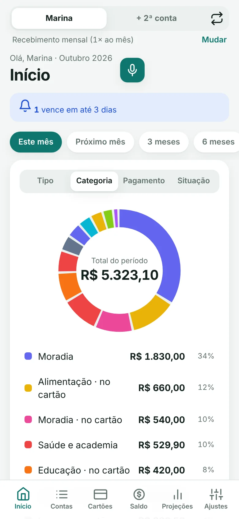 Tela inicial do app com um gráfico dos gastos do mês por categoria